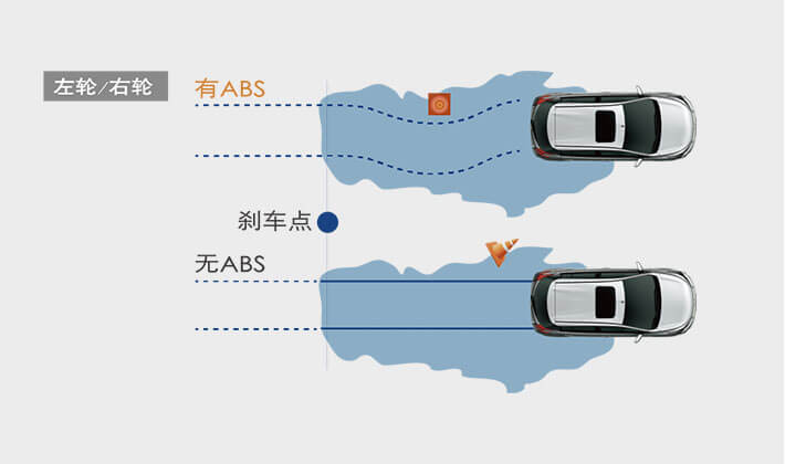 vsc车身稳定控制系统在湿滑路面转向过度或转向不足时,vsc将自动分配